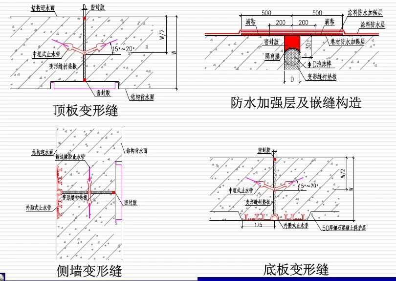 六合变形缝防水